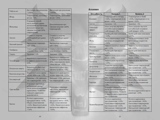 Ведьмак 2: Убийцы королей - Руководство к игре